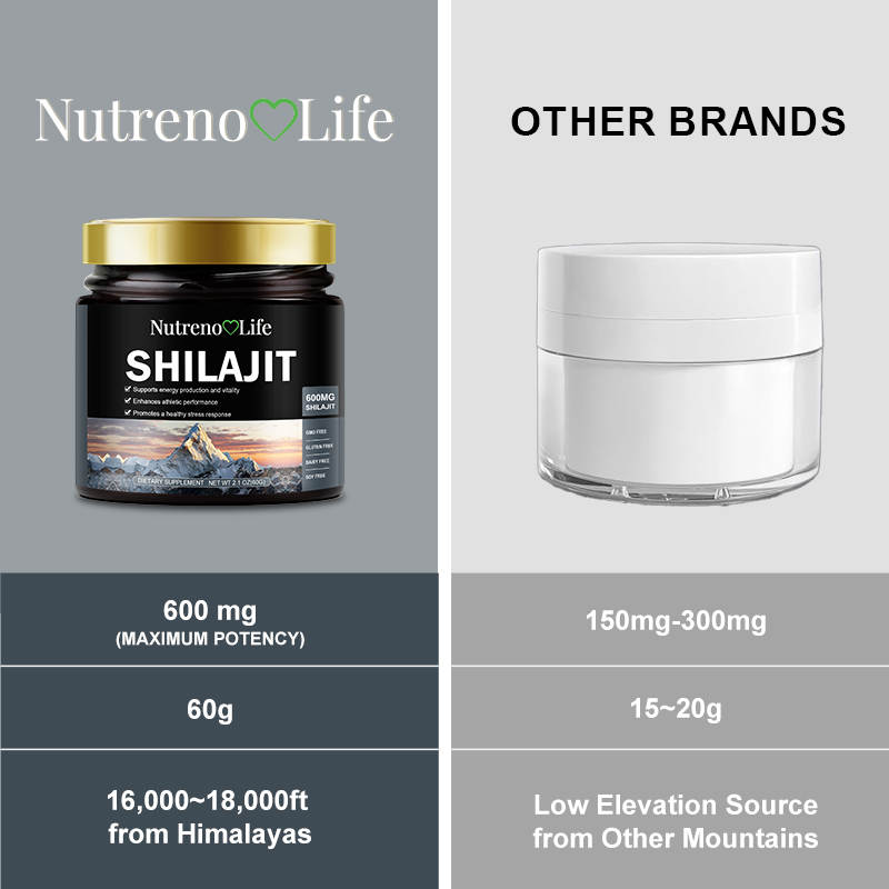 Comparison of Nutreno Life Shilajit with other brands on a gray background