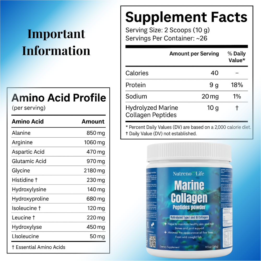 Supplement facts and amino acid profile for Marine Collagen Peptides powder with a container on a blue background.